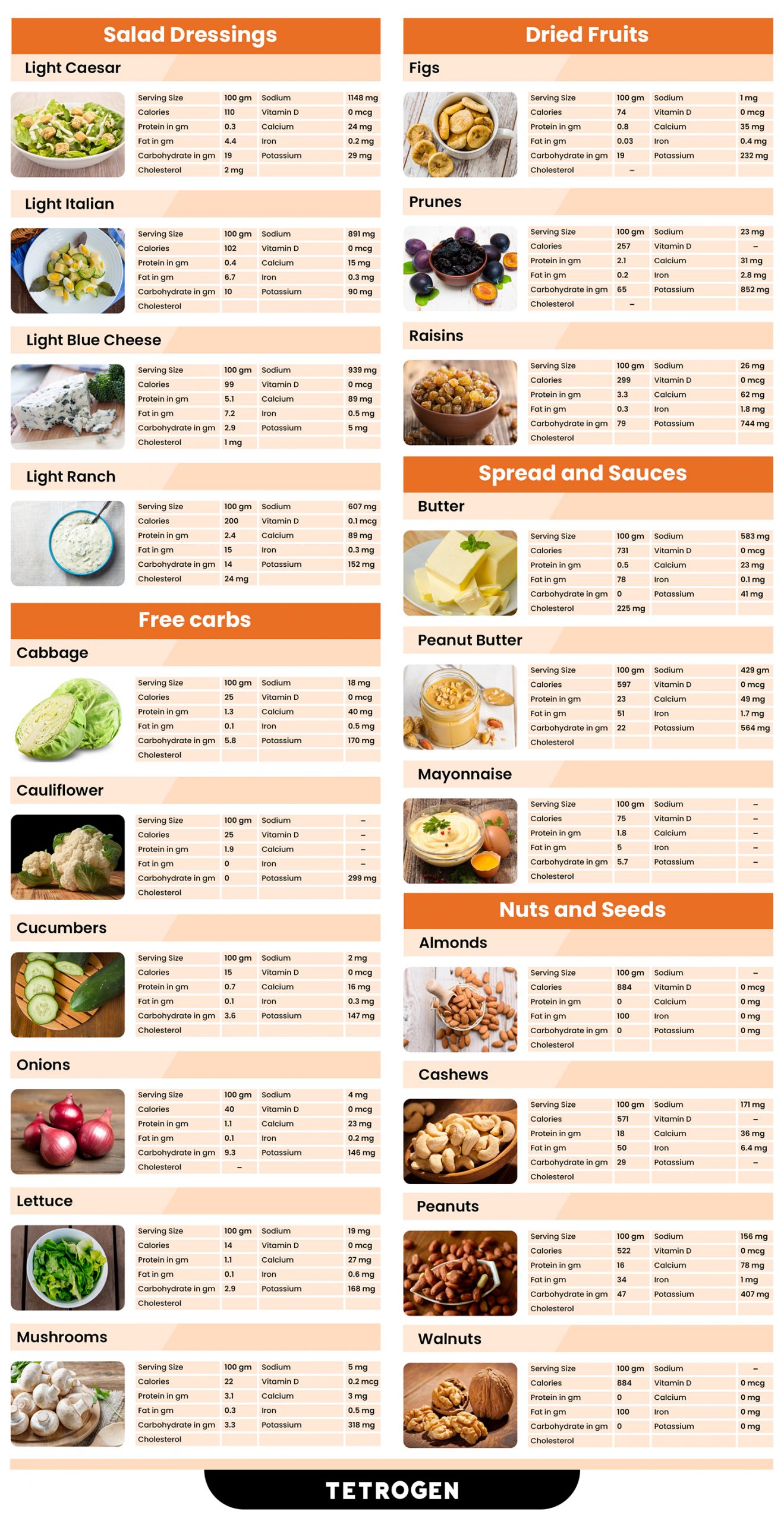  essential nutrients in free carbs, nuts and seeds that help to burn fat